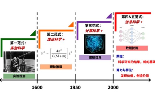 牛腩粉竟有这样的营养功效